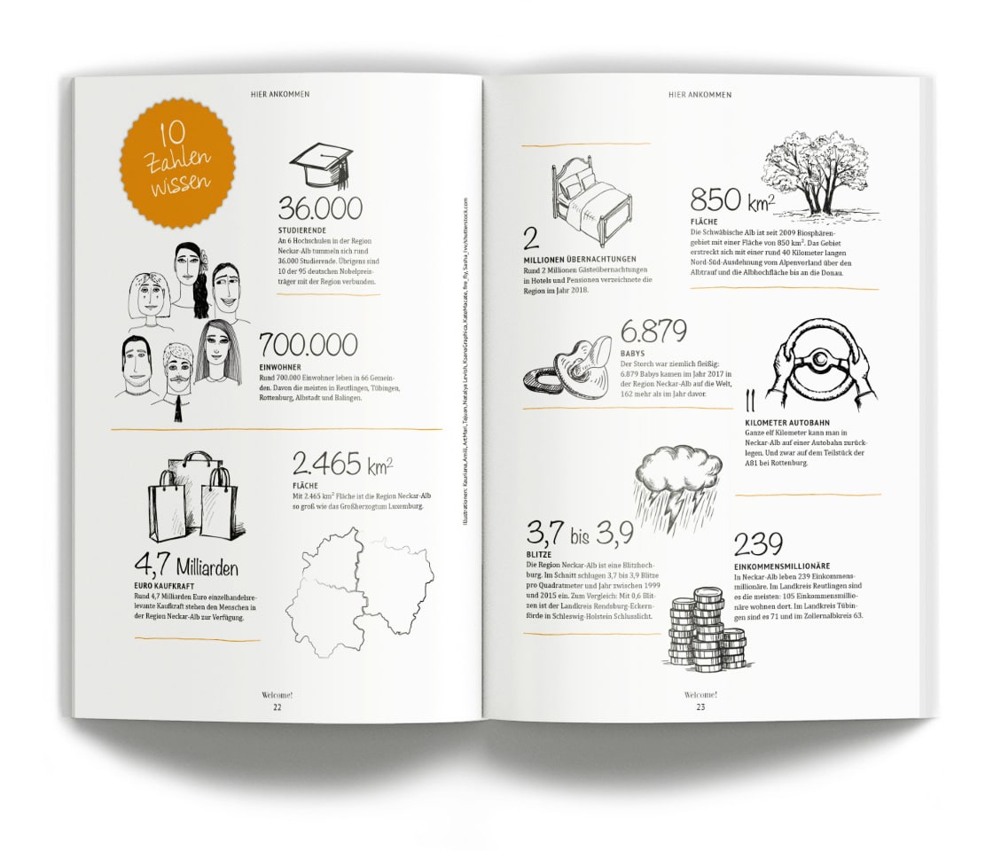 ihk-welcome-magazin-03
