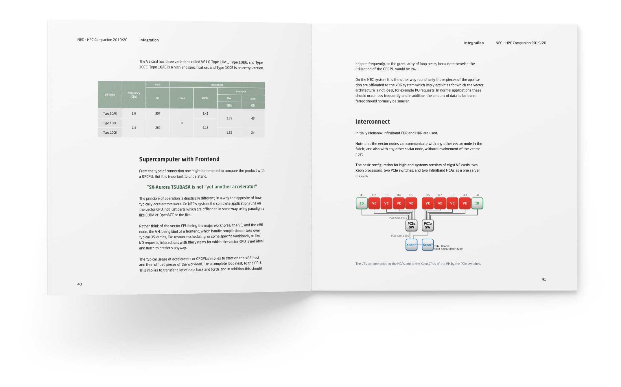 nec-deutschland-gmbh-compenion-innen-4